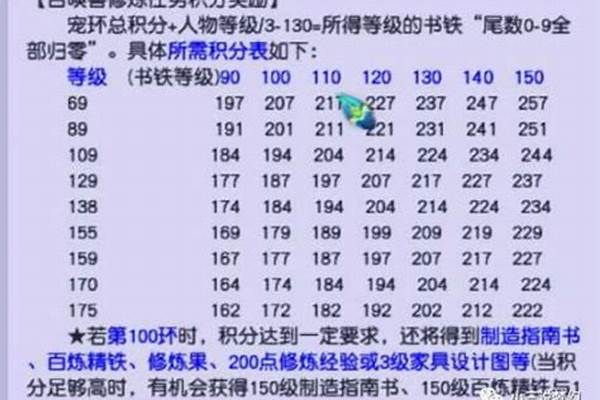 109跑宠物环值得吗