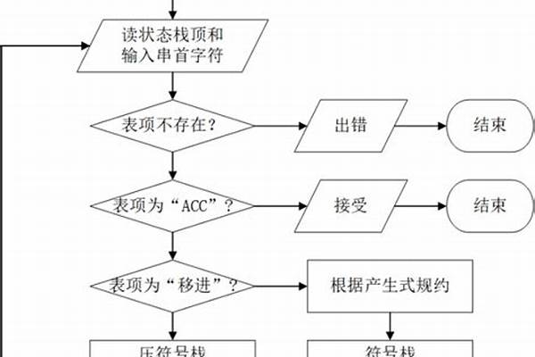 LR冻住对方之后怎么自动停止自动攻击啊