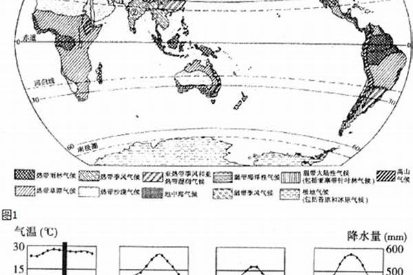 世界气温从低纬度向极地逐渐