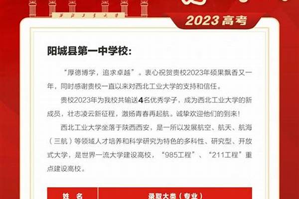 儿子被西北工业大学的材料专业录取，请问将