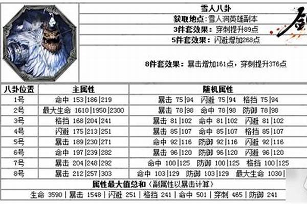 剑灵雪人八卦牌有什么作用_剑灵中的3大本是那3大本