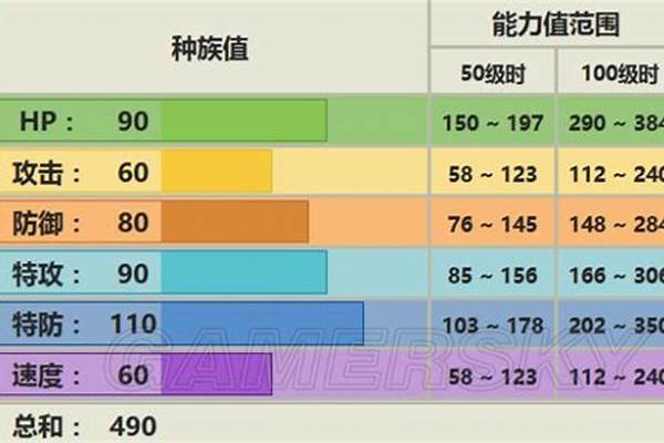 口袋妖怪智挥星配招