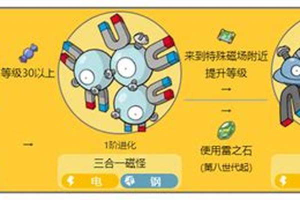 小磁怪进化路线