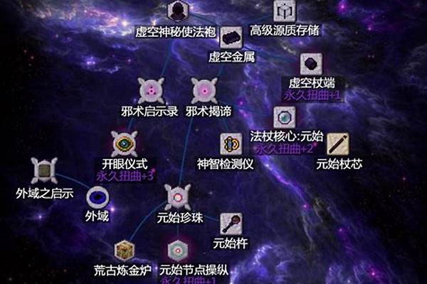 我的世界神秘时代4什么里有气候