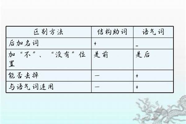 根据句子的用途和语气判断下列句子的类型