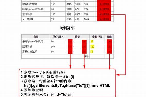 模拟购物车购物过程-nikeconnect的nfc如何