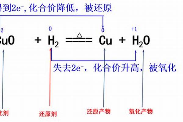 氧化还原反应中一个元素可以有三个以上氧化