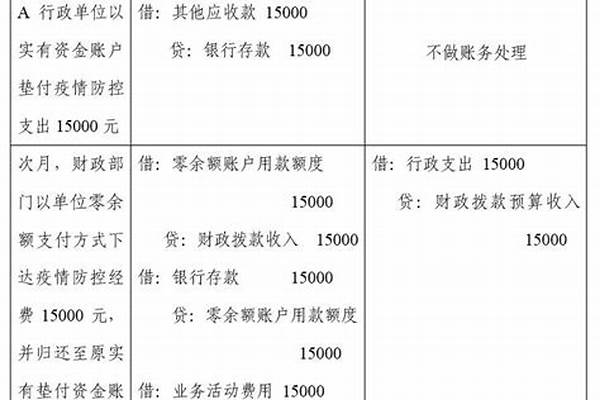 财政零余额账户如何开立