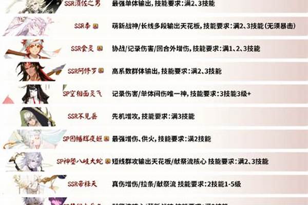 阴阳师最新式神强度